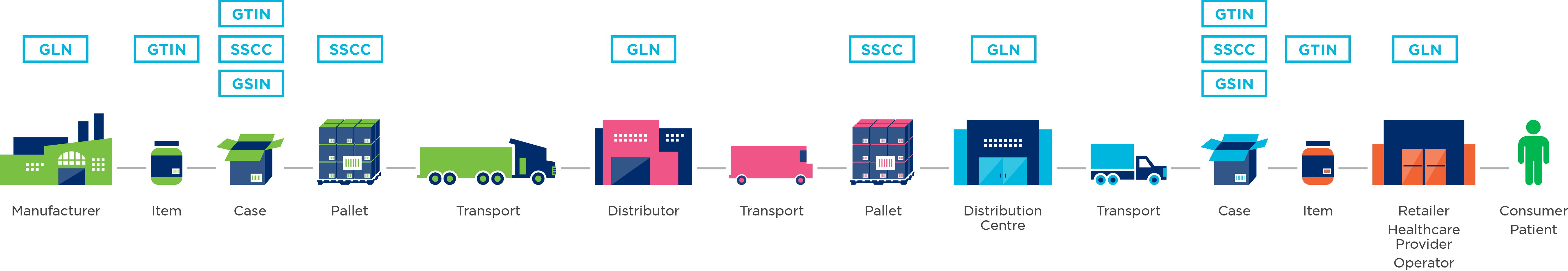 Supply Chain Infographic